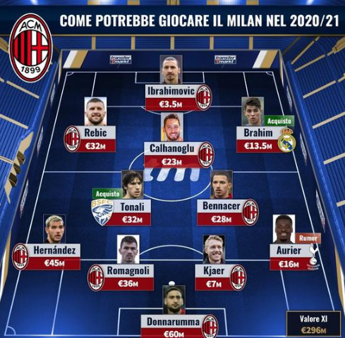 邮报：利物浦仍在与科纳特就续约进行积极谈判（邮报：利物浦与科纳特的续约谈判仍在积极推进）